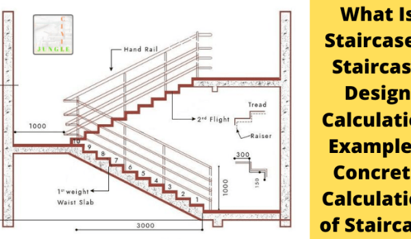 Detail desain tangga rumah