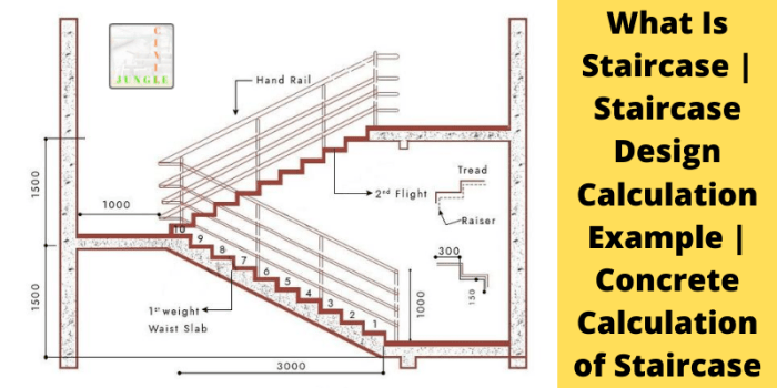 Detail desain tangga rumah