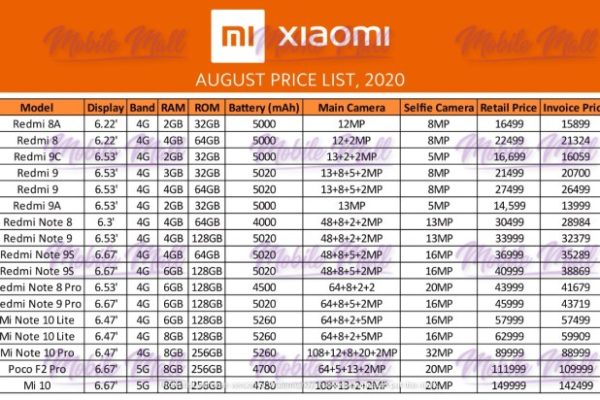 Xiaomi price list dealer phone mobile mi pakistan prices