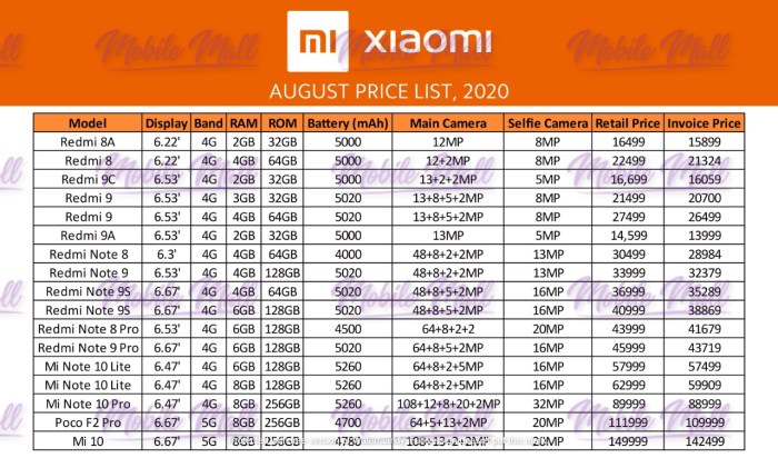 Xiaomi price list dealer phone mobile mi pakistan prices