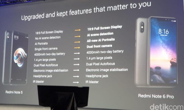 Harga hp seken xiaomi 6 pro