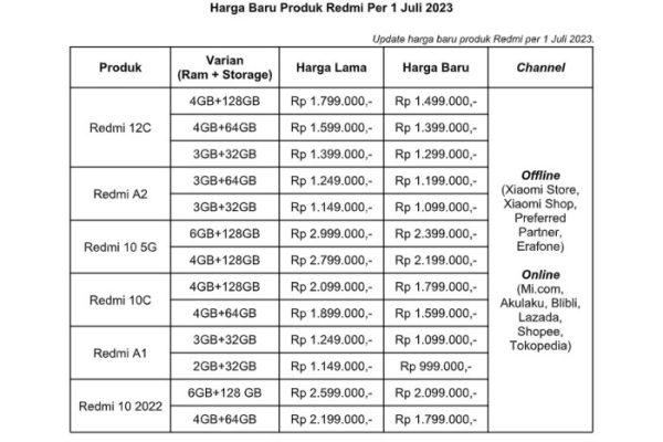 Daftar harga hp xiaomi redmi