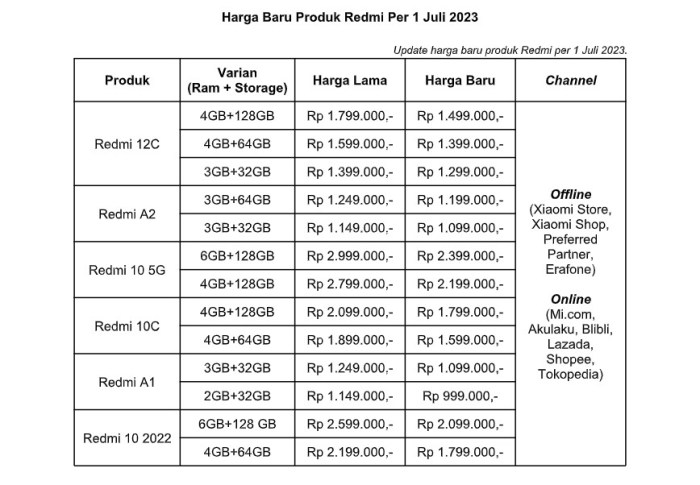 Daftar harga hp xiaomi redmi